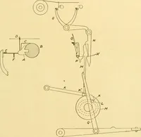 An illustration from Cyclopedia of textile work : a general reference library on cotton, woollen and worsted yarn manufacture, weaving, designing, chemistry and dyeing, finishing, knitting, and allied subjects (1907)