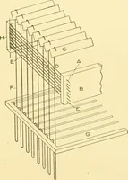 An illustration from Cyclopedia of textile work : a general reference library on cotton, woollen and worsted yarn manufacture, weaving, designing, chemistry and dyeing, finishing, knitting, and allied subjects (1907)