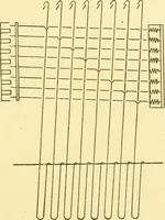 An illustration from Cyclopedia of textile work : a general reference library on cotton, woollen and worsted yarn manufacture, weaving, designing, chemistry and dyeing, finishing, knitting, and allied subjects (1907)