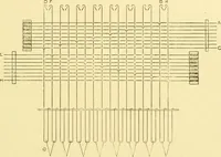 An illustration from Cyclopedia of textile work : a general reference library on cotton, woollen and worsted yarn manufacture, weaving, designing, chemistry and dyeing, finishing, knitting, and allied subjects (1907)