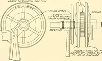 An illustration from Cyclopedia of textile work : a general reference library on cotton, woollen and worsted yarn manufacture, weaving, designing, chemistry and dyeing, finishing, knitting, and allied subjects (1907)