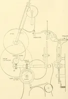 An illustration from Cyclopedia of textile work : a general reference library on cotton, woollen and worsted yarn manufacture, weaving, designing, chemistry and dyeing, finishing, knitting, and allied subjects (1907)