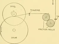 An illustration from Cyclopedia of textile work : a general reference library on cotton, woollen and worsted yarn manufacture, weaving, designing, chemistry and dyeing, finishing, knitting, and allied subjects (1907)