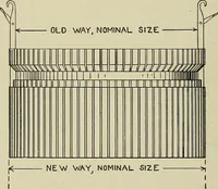 An illustration from Cyclopedia of textile work : a general reference library on cotton, woolen and worsted yarn manufacture, weaving, designing, chemistry and dyeing, finishing, knitting, and allied subjects (1911)