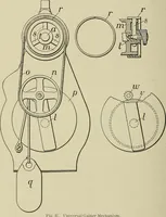 An illustration from Cyclopedia of textile work : a general reference library on cotton, woolen and worsted yarn manufacture, weaving, designing, chemistry and dyeing, finishing, knitting, and allied subjects (1911)