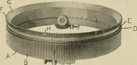 An illustration from Cyclopedia of textile work : a general reference library on cotton, woolen and worsted yarn manufacture, weaving, designing, chemistry and dyeing, finishing, knitting, and allied subjects (1911)