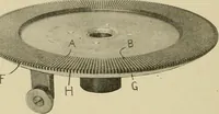 An illustration from Cyclopedia of textile work : a general reference library on cotton, woolen and worsted yarn manufacture, weaving, designing, chemistry and dyeing, finishing, knitting, and allied subjects (1911)