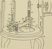 An illustration from Cyclopedia of textile work : a general reference library on cotton, woolen and worsted yarn manufacture, weaving, designing, chemistry and dyeing, finishing, knitting, and allied subjects (1911)