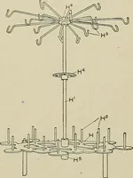 An illustration from Cyclopedia of textile work : a general reference library on cotton, woolen and worsted yarn manufacture, weaving, designing, chemistry and dyeing, finishing, knitting, and allied subjects (1911)