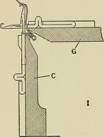 An illustration from Cyclopedia of textile work : a general reference library on cotton, woolen and worsted yarn manufacture, weaving, designing, chemistry and dyeing, finishing, knitting, and allied subjects (1911)