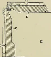 An illustration from Cyclopedia of textile work : a general reference library on cotton, woolen and worsted yarn manufacture, weaving, designing, chemistry and dyeing, finishing, knitting, and allied subjects (1911)