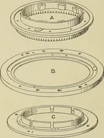An illustration from Cyclopedia of textile work : a general reference library on cotton, woolen and worsted yarn manufacture, weaving, designing, chemistry and dyeing, finishing, knitting, and allied subjects (1911)