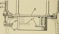 An illustration from Cyclopedia of textile work : a general reference library on cotton, woolen and worsted yarn manufacture, weaving, designing, chemistry and dyeing, finishing, knitting, and allied subjects (1911)