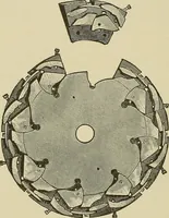 An illustration from Cyclopedia of textile work : a general reference library on cotton, woolen and worsted yarn manufacture, weaving, designing, chemistry and dyeing, finishing, knitting, and allied subjects (1911)