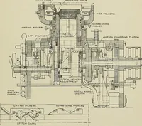 An illustration from Cyclopedia of textile work : a general reference library on cotton, woolen and worsted yarn manufacture, weaving, designing, chemistry and dyeing, finishing, knitting, and allied subjects (1911)