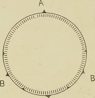 An illustration from Cyclopedia of textile work : a general reference library on cotton, woolen and worsted yarn manufacture, weaving, designing, chemistry and dyeing, finishing, knitting, and allied subjects (1911)