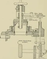 An illustration from Cyclopedia of textile work : a general reference library on cotton, woolen and worsted yarn manufacture, weaving, designing, chemistry and dyeing, finishing, knitting, and allied subjects (1911)