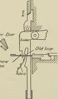 An illustration from Cyclopedia of textile work : a general reference library on cotton, woolen and worsted yarn manufacture, weaving, designing, chemistry and dyeing, finishing, knitting, and allied subjects (1911)
