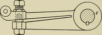 An illustration from Cyclopedia of textile work : a general reference library on cotton, woolen and worsted yarn manufacture, weaving, designing, chemistry and dyeing, finishing, knitting, and allied subjects (1911)