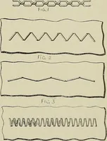 An illustration from Cyclopedia of textile work : a general reference library on cotton, woolen and worsted yarn manufacture, weaving, designing, chemistry and dyeing, finishing, knitting, and allied subjects (1911)