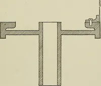 An illustration from Cyclopedia of textile work : a general reference library on cotton, woolen and worsted yarn manufacture, weaving, designing, chemistry and dyeing, finishing, knitting, and allied subjects (1911)