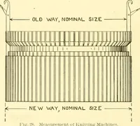 Picture 63 of 257 from Cyclopedia of textile work : a general reference library on cotton, woollen and worsted yarn manufacture, weaving, designing, chemistry and dyeing, finishing, knitting, and allied subjects (1907), leaf 106
