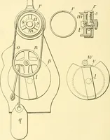Picture 72 of 257 from Cyclopedia of textile work : a general reference library on cotton, woollen and worsted yarn manufacture, weaving, designing, chemistry and dyeing, finishing, knitting, and allied subjects (1907), leaf 118