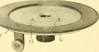 Picture 81 of 257 from Cyclopedia of textile work : a general reference library on cotton, woollen and worsted yarn manufacture, weaving, designing, chemistry and dyeing, finishing, knitting, and allied subjects (1907), leaf 128