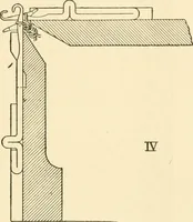 Picture 95 of 257 from Cyclopedia of textile work : a general reference library on cotton, woollen and worsted yarn manufacture, weaving, designing, chemistry and dyeing, finishing, knitting, and allied subjects (1907), leaf 143