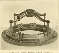 Picture 123 of 257 from Cyclopedia of textile work : a general reference library on cotton, woollen and worsted yarn manufacture, weaving, designing, chemistry and dyeing, finishing, knitting, and allied subjects (1907), leaf 177