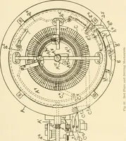Picture 135 of 257 from Cyclopedia of textile work : a general reference library on cotton, woollen and worsted yarn manufacture, weaving, designing, chemistry and dyeing, finishing, knitting, and allied subjects (1907), leaf 193