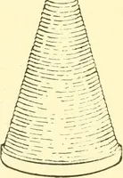 Picture 4 of 257 from Cyclopedia of textile work : a general reference library on cotton, woollen and worsted yarn manufacture, weaving, designing, chemistry and dyeing, finishing, knitting, and allied subjects (1907), leaf 20