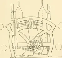 Picture 8 of 257 from Cyclopedia of textile work : a general reference library on cotton, woollen and worsted yarn manufacture, weaving, designing, chemistry and dyeing, finishing, knitting, and allied subjects (1907), leaf 23