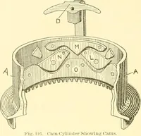 Picture 158 of 257 from Cyclopedia of textile work : a general reference library on cotton, woollen and worsted yarn manufacture, weaving, designing, chemistry and dyeing, finishing, knitting, and allied subjects (1907), leaf 234