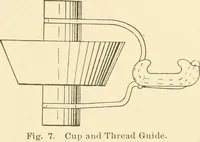 Picture 11 of 257 from Cyclopedia of textile work : a general reference library on cotton, woollen and worsted yarn manufacture, weaving, designing, chemistry and dyeing, finishing, knitting, and allied subjects (1907), leaf 27