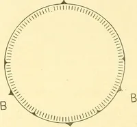 Picture 191 of 257 from Cyclopedia of textile work : a general reference library on cotton, woollen and worsted yarn manufacture, weaving, designing, chemistry and dyeing, finishing, knitting, and allied subjects (1907), leaf 276