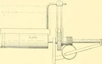 Picture 12 of 257 from Cyclopedia of textile work : a general reference library on cotton, woollen and worsted yarn manufacture, weaving, designing, chemistry and dyeing, finishing, knitting, and allied subjects (1907), leaf 28