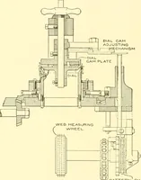 Picture 193 of 257 from Cyclopedia of textile work : a general reference library on cotton, woollen and worsted yarn manufacture, weaving, designing, chemistry and dyeing, finishing, knitting, and allied subjects (1907), leaf 280
