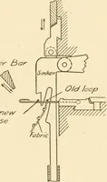 Picture 213 of 257 from Cyclopedia of textile work : a general reference library on cotton, woollen and worsted yarn manufacture, weaving, designing, chemistry and dyeing, finishing, knitting, and allied subjects (1907), leaf 307