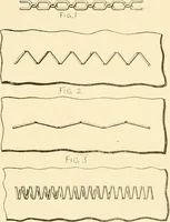 Picture 237 of 257 from Cyclopedia of textile work : a general reference library on cotton, woollen and worsted yarn manufacture, weaving, designing, chemistry and dyeing, finishing, knitting, and allied subjects (1907), leaf 353