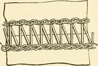 Picture 238 of 257 from Cyclopedia of textile work : a general reference library on cotton, woollen and worsted yarn manufacture, weaving, designing, chemistry and dyeing, finishing, knitting, and allied subjects (1907), leaf 355
