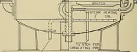 An illustration from Cyclopedia of textile work : a general reference library on cotton, woolen and worsted yarn manufacture, weaving, designing, chemistry and dyeing, finishing, knitting, and allied subjects (1911)