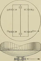 An illustration from Cyclopedia of textile work : a general reference library on cotton, woolen and worsted yarn manufacture, weaving, designing, chemistry and dyeing, finishing, knitting, and allied subjects (1911)