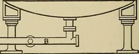 An illustration from Cyclopedia of textile work : a general reference library on cotton, woolen and worsted yarn manufacture, weaving, designing, chemistry and dyeing, finishing, knitting, and allied subjects (1911)