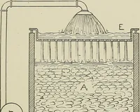 An illustration from Cyclopedia of textile work : a general reference library on cotton, woolen and worsted yarn manufacture, weaving, designing, chemistry and dyeing, finishing, knitting, and allied subjects (1911)