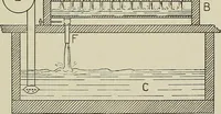 An illustration from Cyclopedia of textile work : a general reference library on cotton, woolen and worsted yarn manufacture, weaving, designing, chemistry and dyeing, finishing, knitting, and allied subjects (1911)