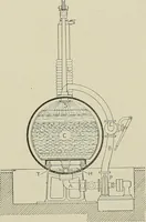 An illustration from Cyclopedia of textile work : a general reference library on cotton, woolen and worsted yarn manufacture, weaving, designing, chemistry and dyeing, finishing, knitting, and allied subjects (1911)