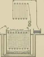 An illustration from Cyclopedia of textile work : a general reference library on cotton, woolen and worsted yarn manufacture, weaving, designing, chemistry and dyeing, finishing, knitting, and allied subjects (1911)