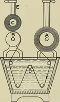 An illustration from Cyclopedia of textile work : a general reference library on cotton, woolen and worsted yarn manufacture, weaving, designing, chemistry and dyeing, finishing, knitting, and allied subjects (1911)