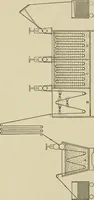 An illustration from Cyclopedia of textile work : a general reference library on cotton, woolen and worsted yarn manufacture, weaving, designing, chemistry and dyeing, finishing, knitting, and allied subjects (1911)